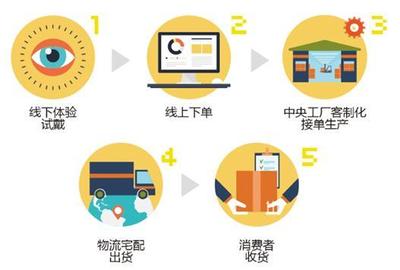 運動光學(xué)點亮人類未來 黑貂近視運動眼鏡如何詮釋專業(yè)“動科技”